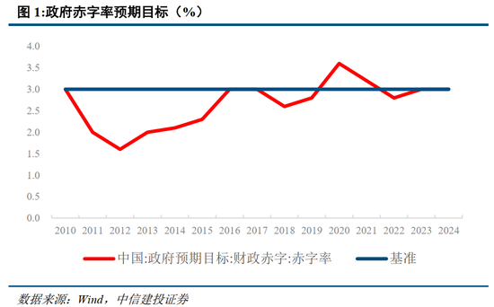 中信建投：此次置换是资源空间、政策空间、时间精力的腾挪释放  第3张