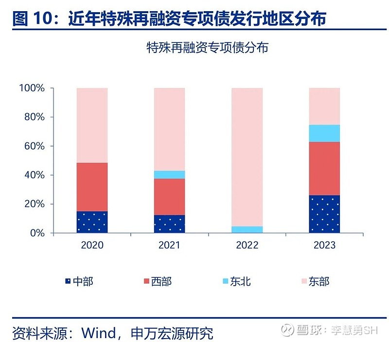 申万宏源：新一轮化债基建环保等或更受益  第11张