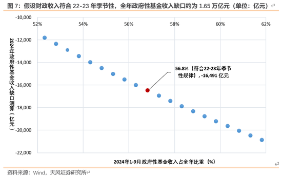 天风宏观：本次化债的意义  第8张