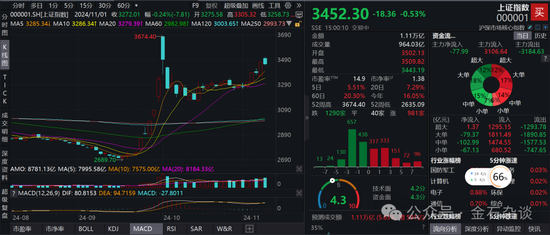 期指空单从中信慢慢转移？中信期货空单8.55万手，已经较10月24日左右的空单大幅减少  第2张