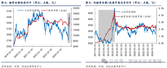 信达策略：流动性牛市，但可能比14-15年慢  第3张