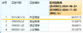 6万亿元！近年力度最大化债举措通过！信创ETF基金（562030）最高涨超5.6%斩获日线5连阳，华大九天等3股涨停  第3张