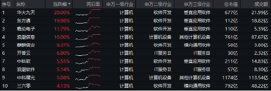 10万亿级政策利好落地！A股后市怎么走？  第2张