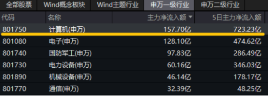 10万亿级政策利好落地！A股后市怎么走？  第5张