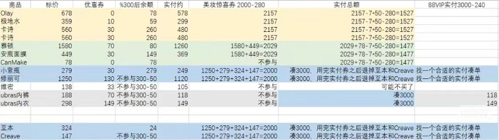 尾款人又回来了：双11预售的黑与白  第1张