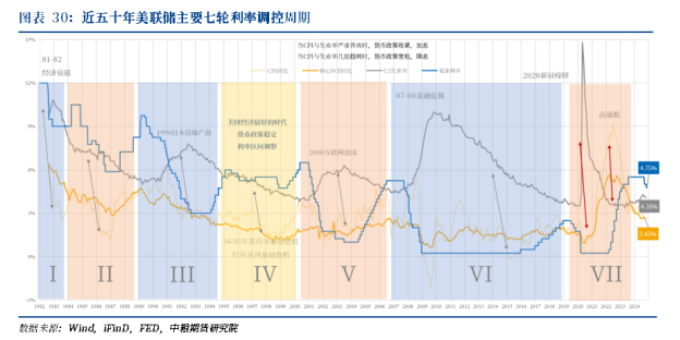 【周度关注】海外宏观：美国利率、美国大选、英国利率  第3张