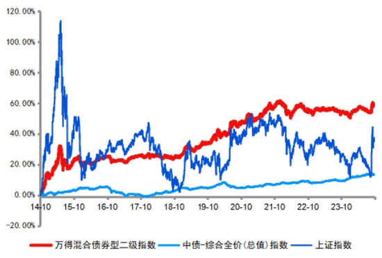 想上车又怕下跌？这类产品有望吸金  第1张