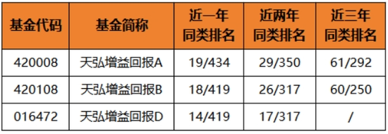 想上车又怕下跌？这类产品有望吸金  第2张