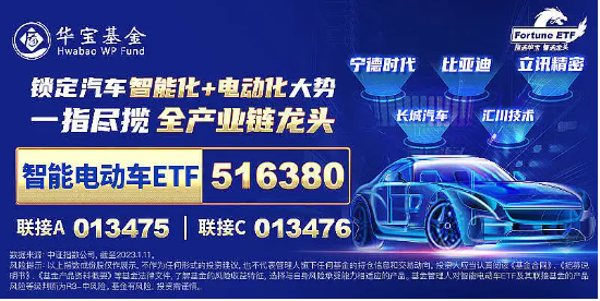 华为百万级豪车尊界即将发布，智能电动车ETF（516380）盘中涨超2%，拓普集团等三股触板  第2张