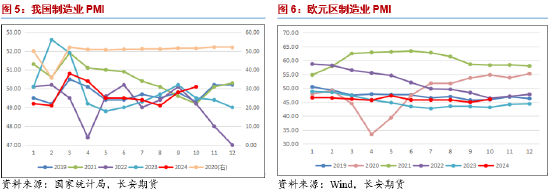 长安期货范磊：大选落地降息缓解，油价中期或承压运行  第4张