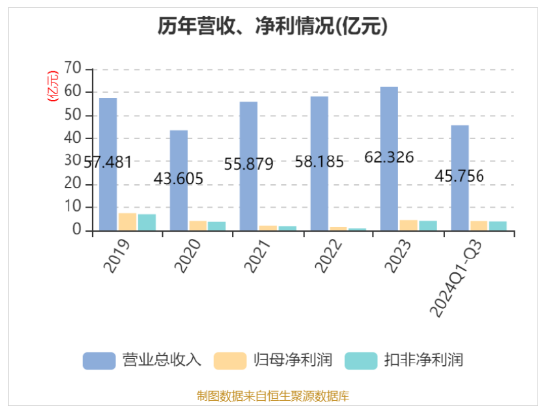 华帝发布Q3财报，营收净利双增，盈利能力持续改善  第1张