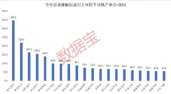 自主可控，火爆！加仓超50%+绩优硬科技股，仅19只  第4张