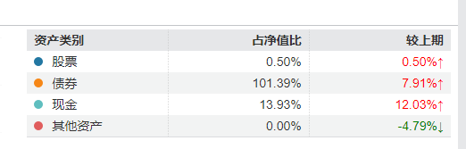 “渣男”周德生管理产品业绩悬殊？国融融盛龙头严选年内回报63% 国融融君A年内亏-3.74%  第8张