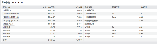 “渣男”周德生管理产品业绩悬殊？国融融盛龙头严选年内回报63% 国融融君A年内亏-3.74%  第10张