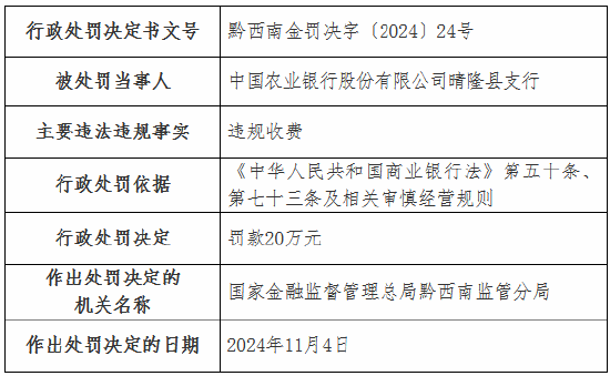 违规收费！工行一分行、农行一支行被罚  第3张