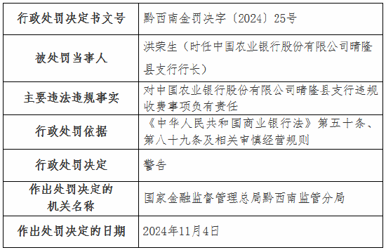 违规收费！工行一分行、农行一支行被罚  第4张