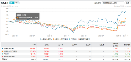 “渣男”摩根士丹利基金雷志勇：大摩数字经济A年内回报超60% 大摩万众创新年内却亏2%  第3张