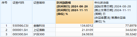 无惧芯片巨头停供，科技蓄势高飞！半导体领涨两市，电子ETF（515260）劲涨4.5%，海外科技LOF暴拉6.89%  第8张