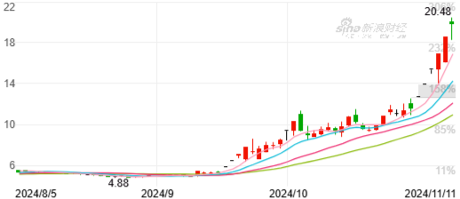 海立股份发布股价异常波动公告：不存在公司重组等传闻事项  第3张