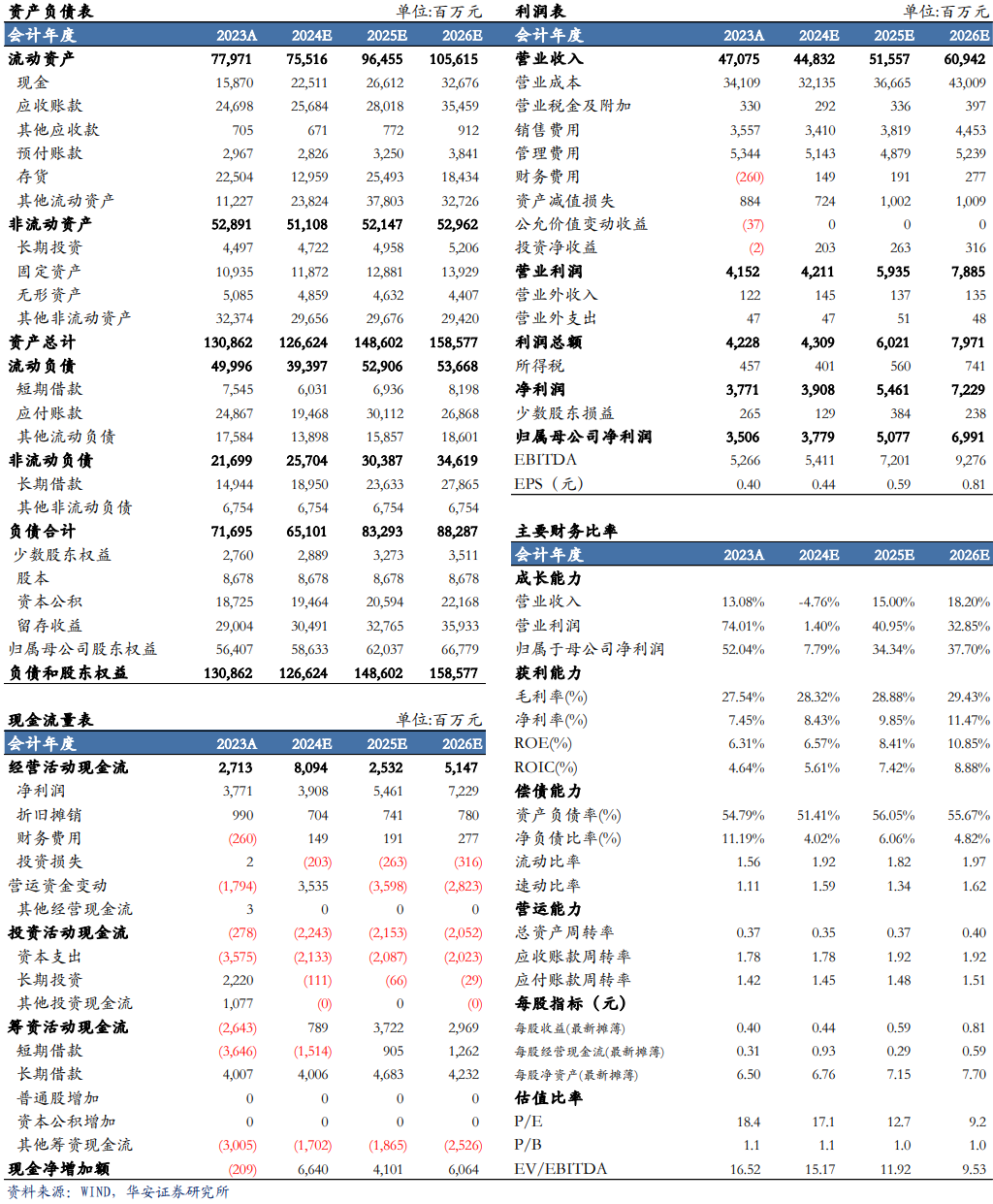 【华安机械】公司点评 | 中联重科：盈利能力提升，海外+新兴板块持续向好  第2张