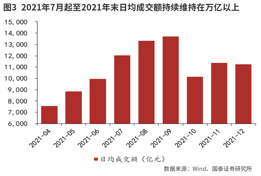 资本市场改革利好充实券商股Alpha属性  第2张