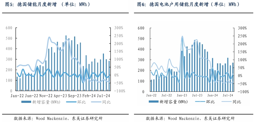 【东吴电新】周策略：新能源车和锂电需求持续超预期、光伏静待供给侧改革深化  第5张