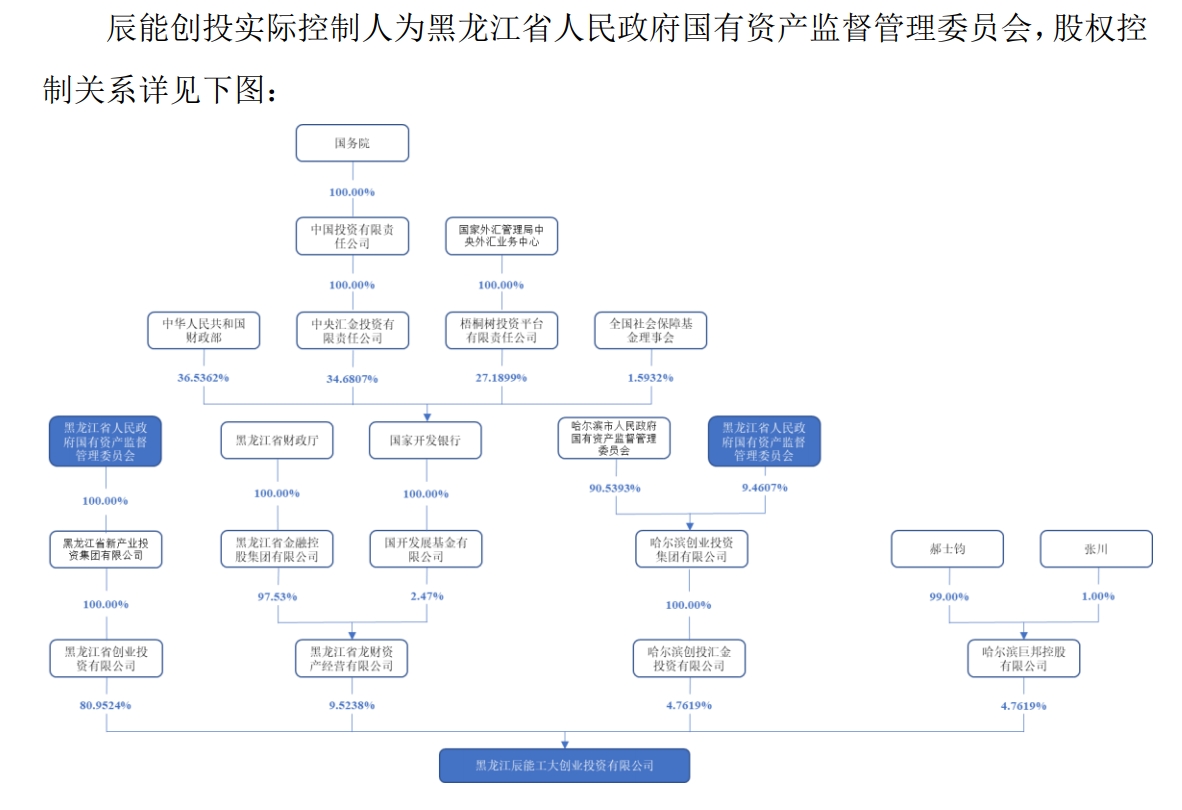 一字涨停！ST九芝官宣股权转让，黑龙江省国资委将入主  第4张