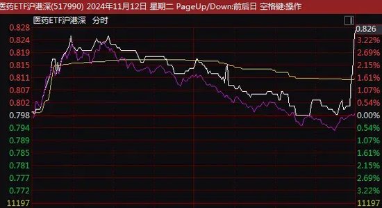 尾盘突发！这一ETF，直线拉升！  第3张