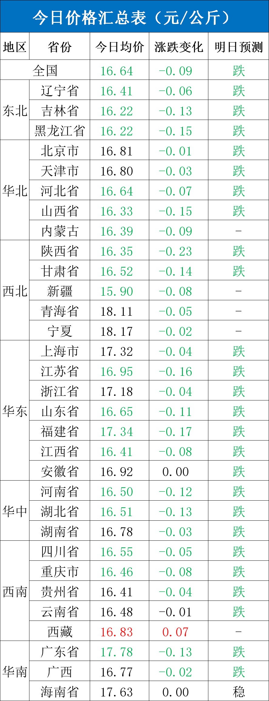 每日猪讯11.12  第4张