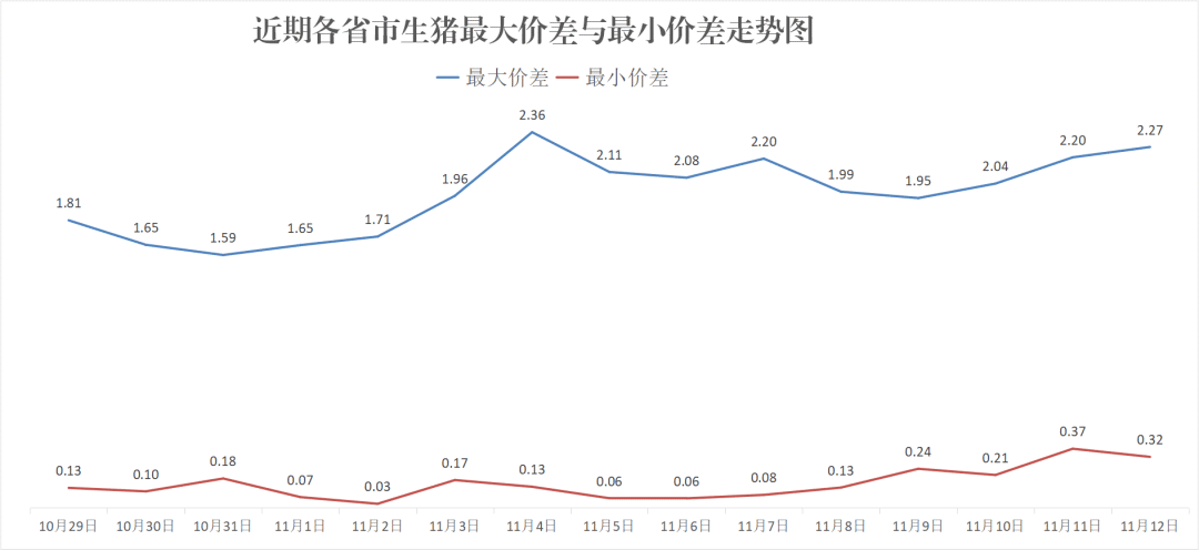 每日猪讯11.12  第8张