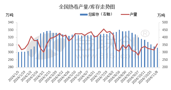 宏观情绪消退 钢价怎么走？  第4张