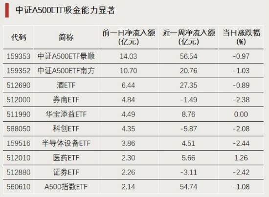 涨幅第一！又见尾盘直线拉升  第2张