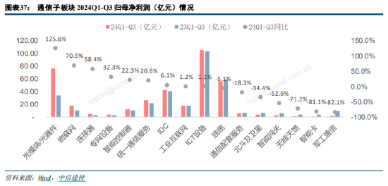 ETF日报：为保障供应链稳定、统筹安全与发展，芯片国产替代的趋势将有望延续  第9张