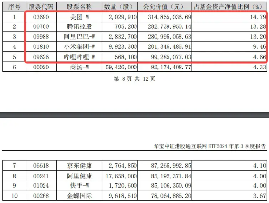 “股王”腾讯三季报来袭，市场预计盈利高增21%，资金提前蓄势，港股互联网ETF(513770)近10日狂揽6．8亿元  第2张