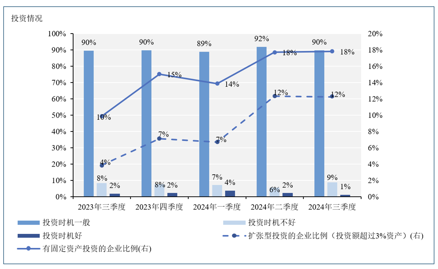 从“稳重”模式到“9·24”“预期之战”：企业经济指数有哪些新动向  第2张