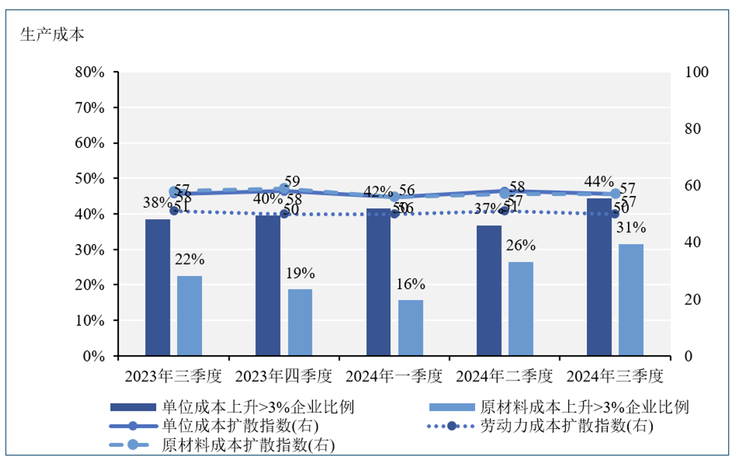 从“稳重”模式到“9·24”“预期之战”：企业经济指数有哪些新动向  第4张