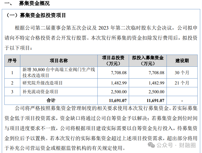 优秀！“90后”董事长携兄长收获一个IPO  第6张