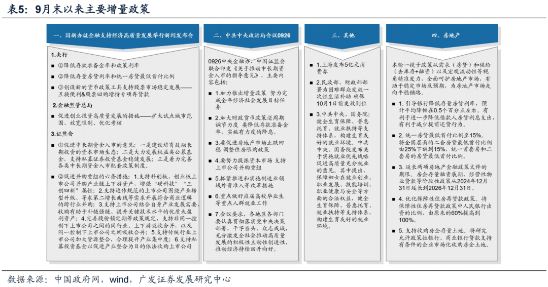 广发策略：中证A500长期跑赢的背后 过硬的基本面是支撑  第12张