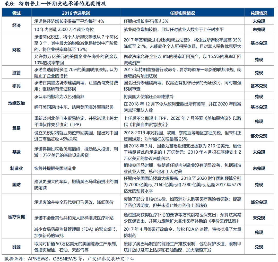 广发策略：中证A500长期跑赢的背后 过硬的基本面是支撑  第13张