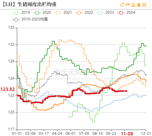 生猪：如何看待11月下半月行情？  第5张