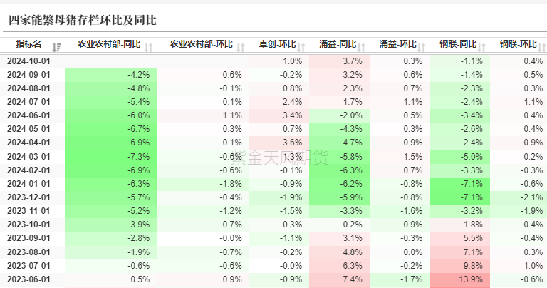 生猪：如何看待11月下半月行情？  第7张