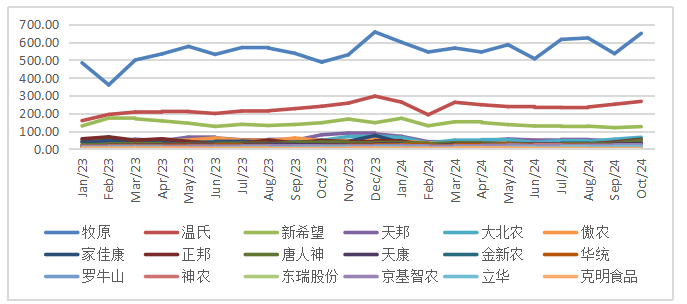 生猪：如何看待11月下半月行情？  第8张