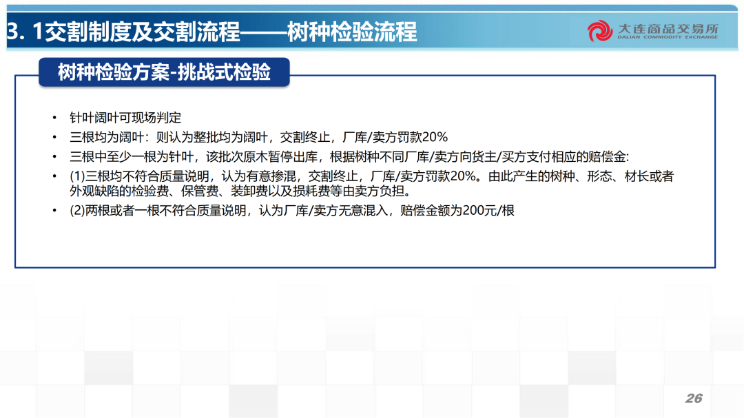 原木期货合约规则及交割业务介绍  第6张