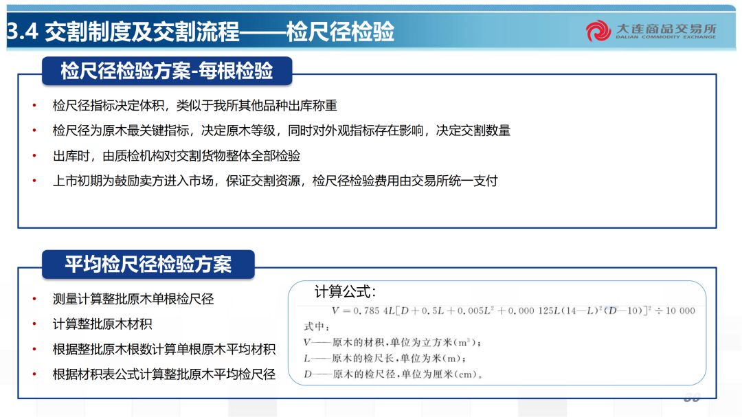 原木期货合约规则及交割业务介绍  第10张