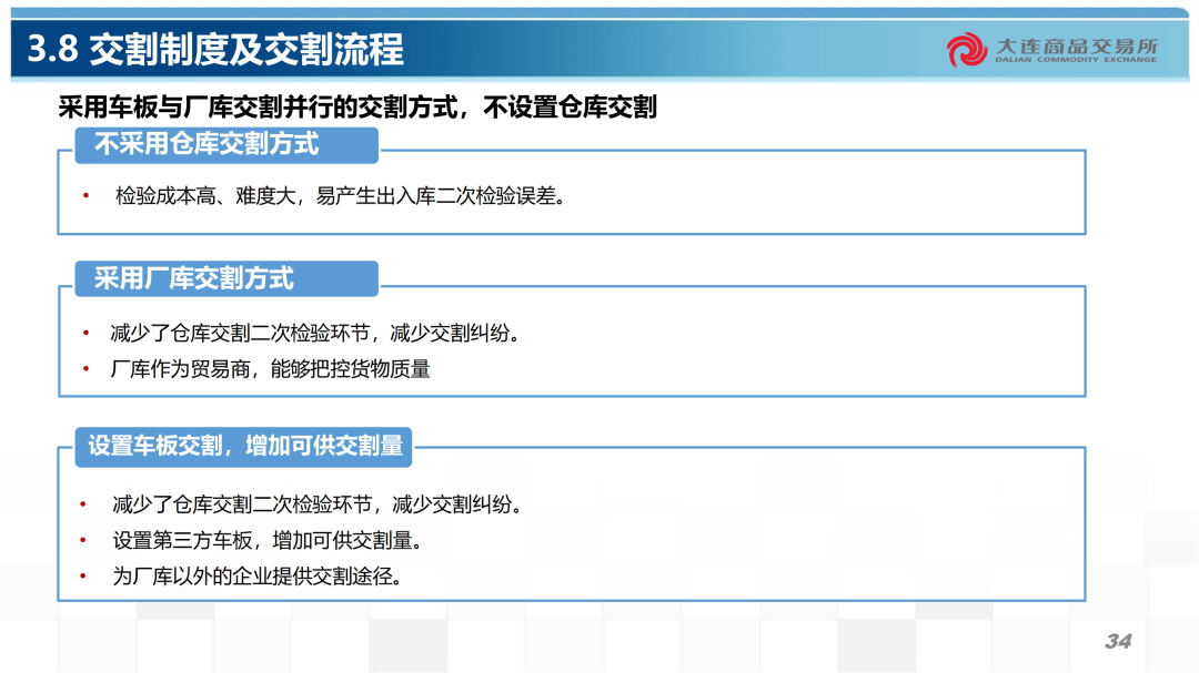 原木期货合约规则及交割业务介绍  第14张