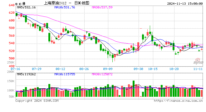 原油：特朗普交易再现  第2张