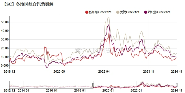 原油：特朗普交易再现  第10张