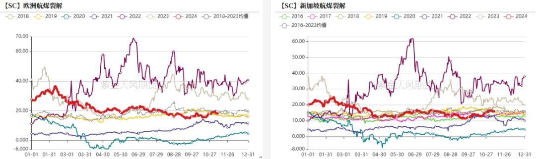 原油：特朗普交易再现  第16张