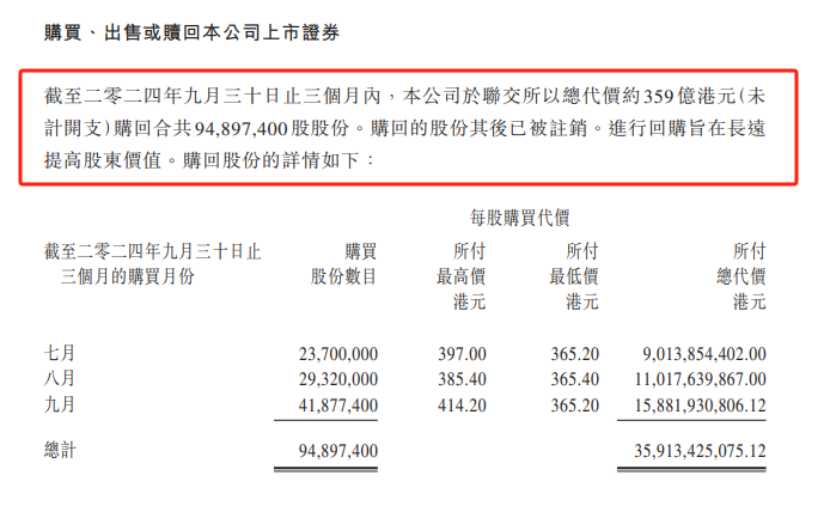 大超预期！腾讯三季报，最新发布！  第2张