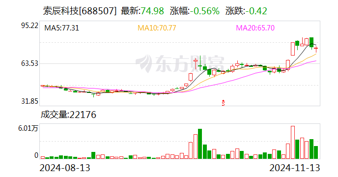 索辰科技：股东计划减持不超过2%公司股份